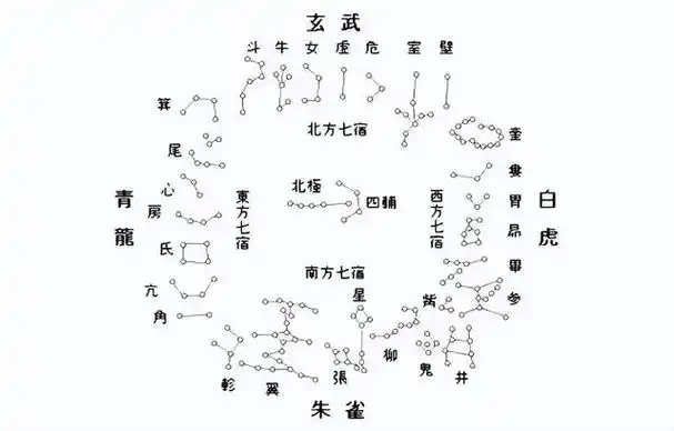 二十八星宿李仁贵珍藏版