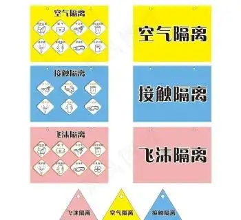 飞沫隔离 空气传播 接触隔离图片
