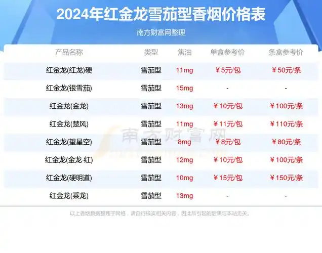 红金龙香烟价格多少一条_2024所有红金龙雪茄型香烟价格表