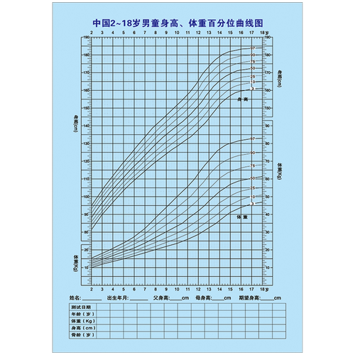 儿标准体重身高对比表墙贴纸 wse15-04 2009版男童身高体重百分位曲线