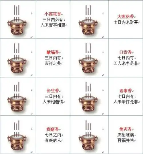 香的燃烧24图解烧香二十四香图,二十四香谱图解,二十四香谱图解释大全