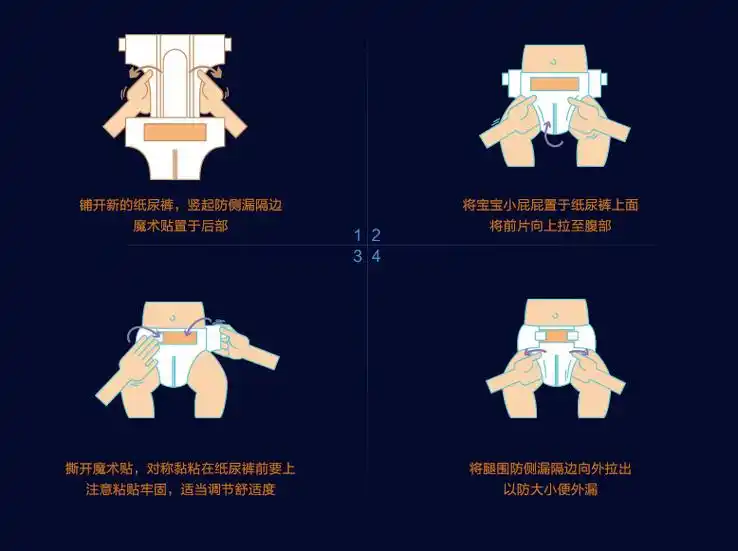 纸尿裤该怎么弄才是把它弄好了