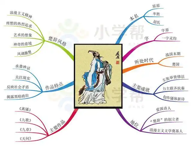 独特的思维导图,人物思维导图怎么画