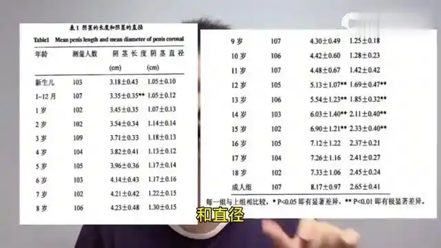 男人多大算大?坚持多久算正常?你真的合格吗?