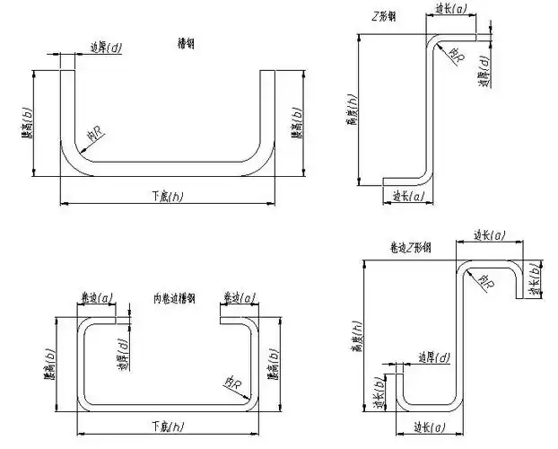 成型加工——折弯 -求和 - 无锡求和不锈钢有限公司