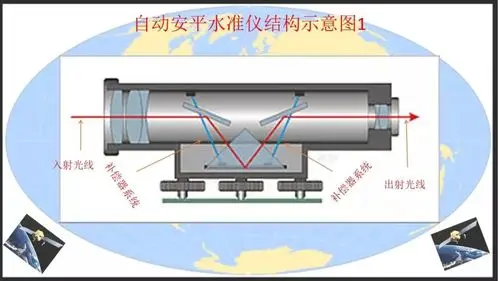 中国测绘科学研究院杨俊志水准仪过去现在未来