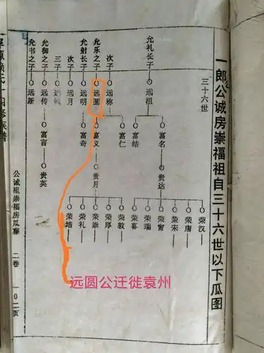 寻找:迁徙宜春袁州赖远圆公后裔(副本)