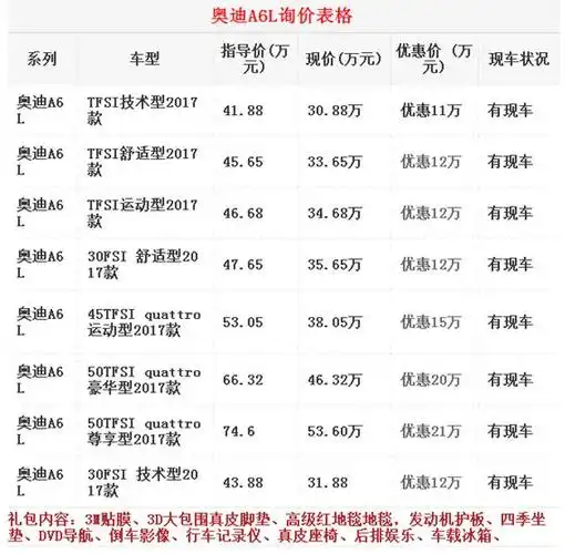 今日头条奥迪a6l报价多少钱成功人士首选