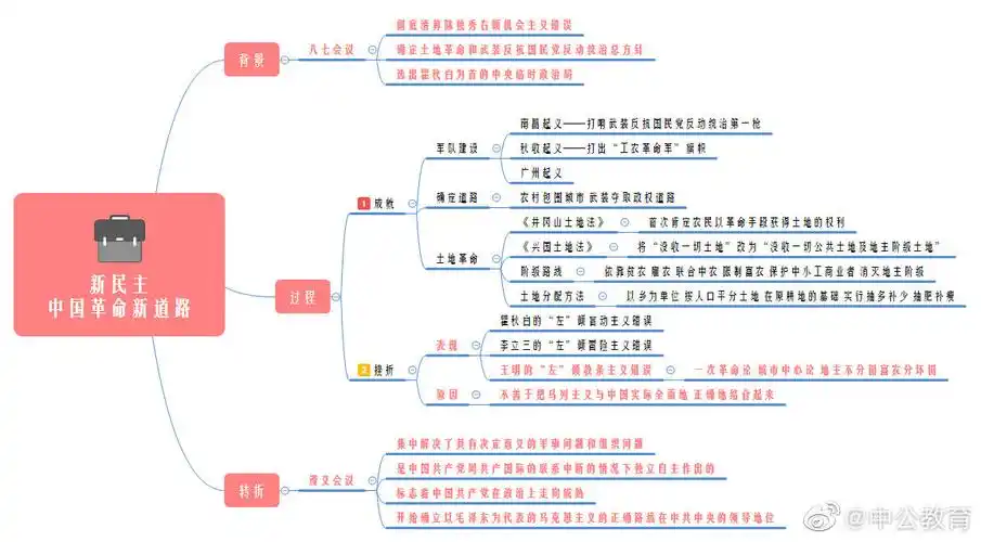 近代史纲要逻辑导图__财经头条