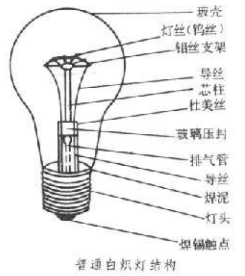 白炽灯主要由玻壳,灯丝,导线,感柱,灯头等组成.