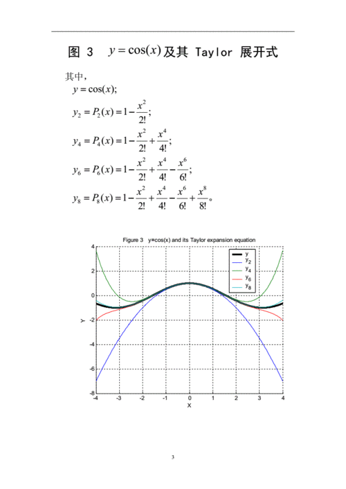 一些常用函数及其泰勒taylor展开式的图像doc8页