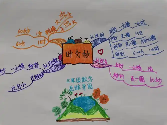 临沂沂河实验小学数学优秀思维导图展评