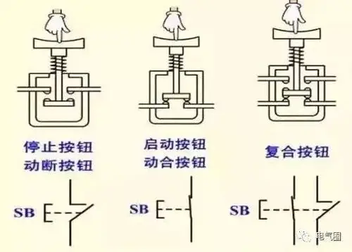 【电气分享】电工常用按钮开关介绍