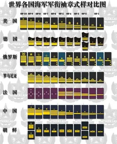 海军袖章军衔背后藏玄机:一般人不知道