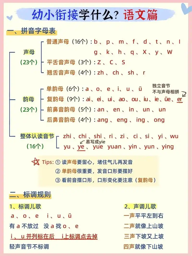 95幼小衔接语文篇.