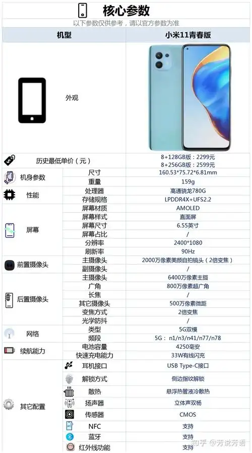2299元起售的小米11青春版配置怎么样有哪些亮点和不足