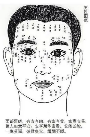 痣相图解:男人脸上哪些痣会克妻-面相手相网