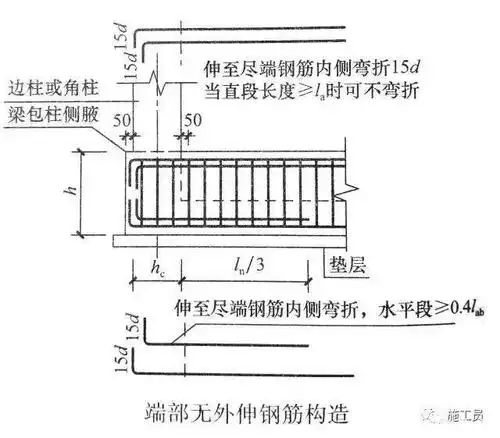 ⑵梁底部上排非贯通纵筋伸至端部截断;底部下排非贯通纵筋伸至尽端