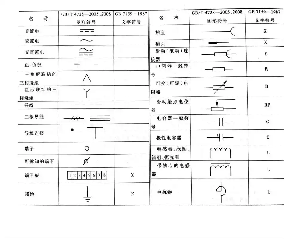 电气工程 #电工 #初学者  电气人要知道的电气符号 - 抖音