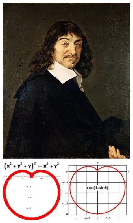 数学家笛卡尔怎么画简笔画