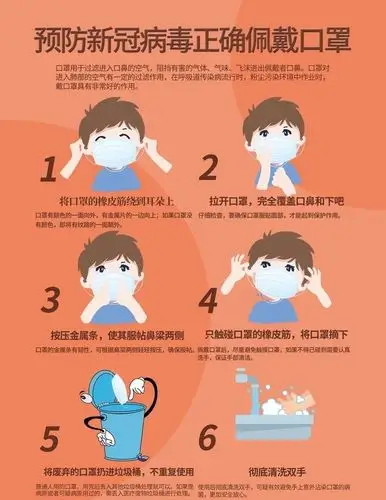 下面让我们来认真的了解一下正确戴口罩的方法吧!