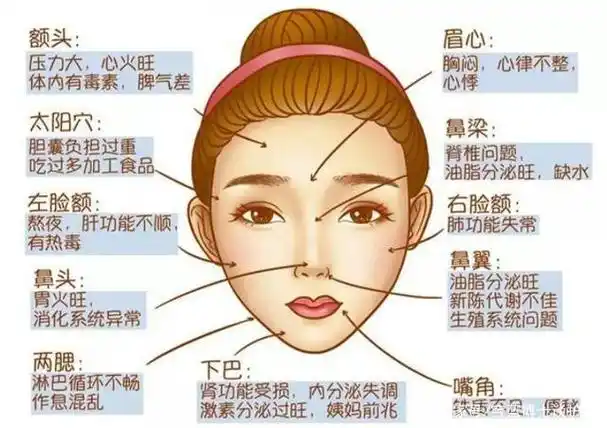 总是反复长痘痘,该怎么办?痤疮,粉刺消除!