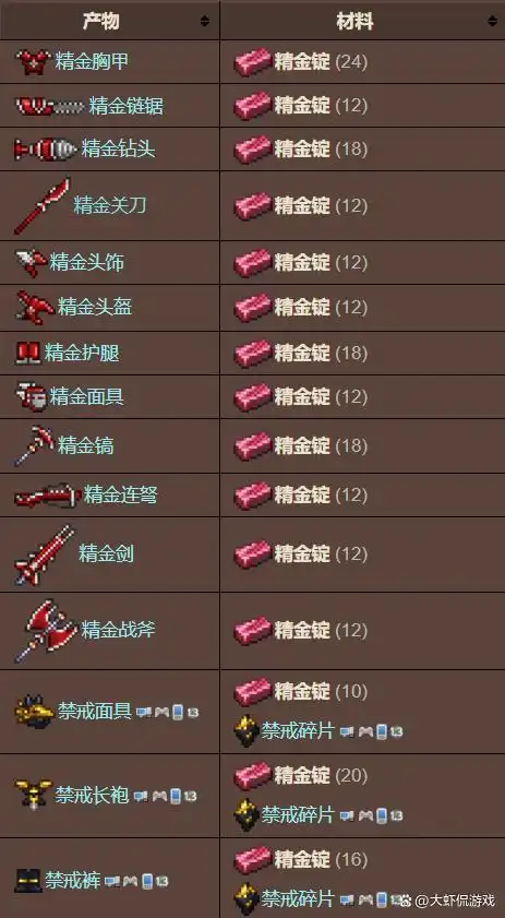 在泰拉瑞亚游戏里,精金锭的做法是困难模式下,击败肉山boss后,就能够