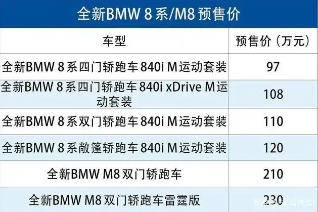 起售不足百万!宝马8系家族在华预售价公布!