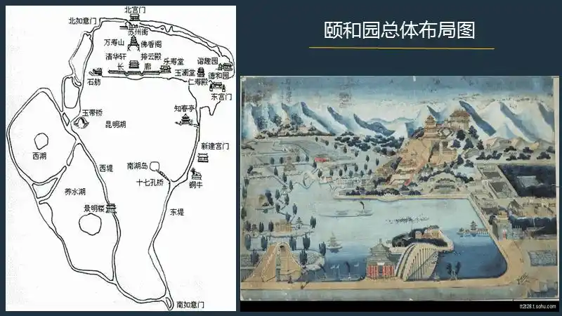 颐和园解析分析ppt