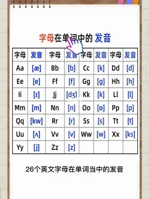 字母的自然拼读发音