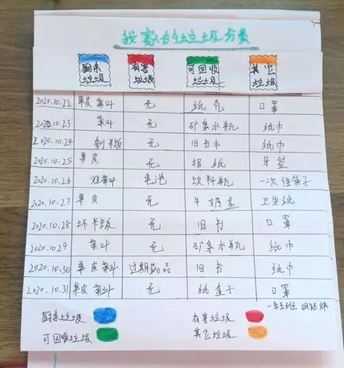 小小垃圾分好类 分类知识我来传——延安教育集团争做垃圾分类小达人