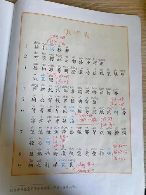 五下识字表写字表词语表