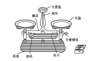 托盘天平放反了怎么读