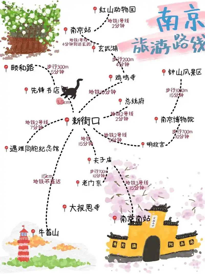 五一跟着玩太爽啦!#南京 - 抖音