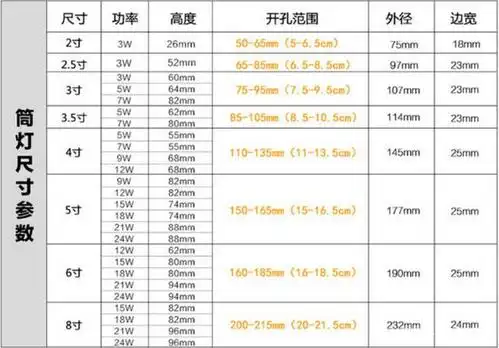 筒灯直径一般都有多大规格的,在安装时如何来选择其瓦数呢?