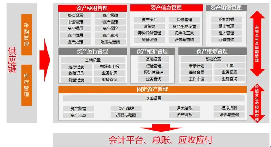 软件定制erp-资产管理系统