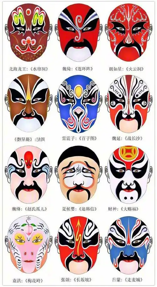 脸谱简笔画(幼儿简单脸谱图片大全简笔画) 京剧脸谱图鉴 2021-07-13