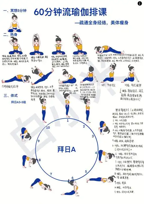 瑜伽插画瑜伽小人图排课60分钟流瑜伽