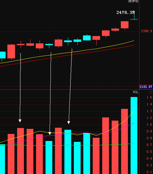 k线形态之启明十字星