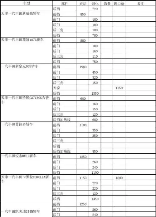 福耀汽车玻璃价目表