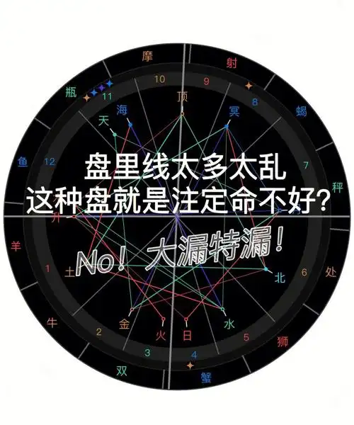 这个盘里线属于比较多比较乱有日月刑,假三角,三王星的相位也非常多