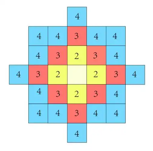 《了不起的修仙模拟器》聚灵阵的搭建技巧分析