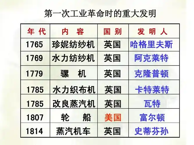 第二次工业革命新教材
