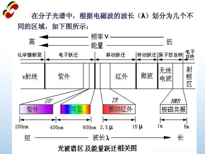 电磁波——频谱介绍