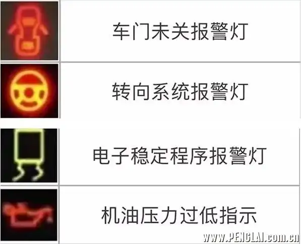货车柴油仪表盘故障指示灯图解,含柴油国四,国五,国六车辆