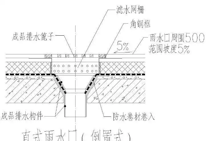 45,女儿墙防水封头做法