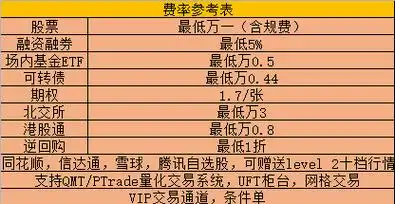 广东阳江哪家证券公司股票佣金最低?万1