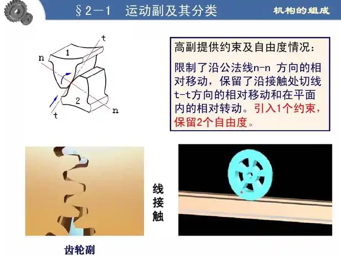 线 接 触 齿轮副