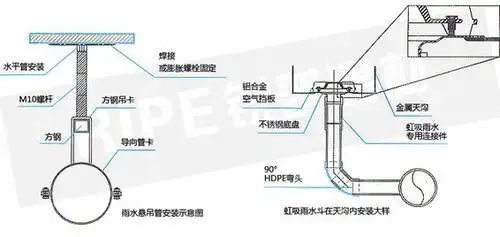 同层 虹吸排水其特点是排水横管,卫生器具排水管不穿越楼板