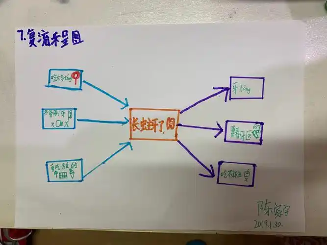 第七节复流程图